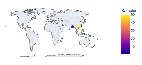 Magenta Datasets Information