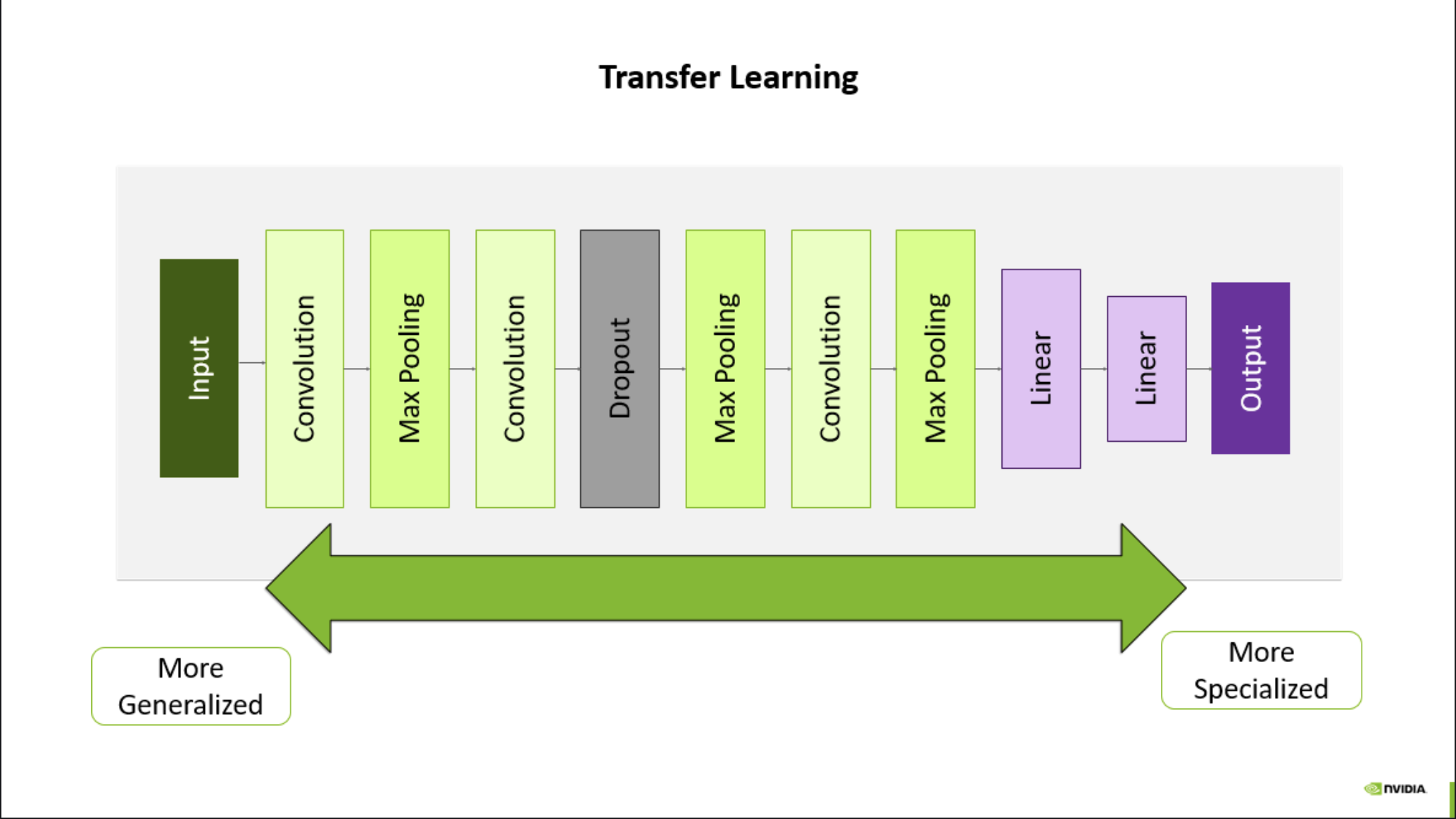 Deep learning workflow