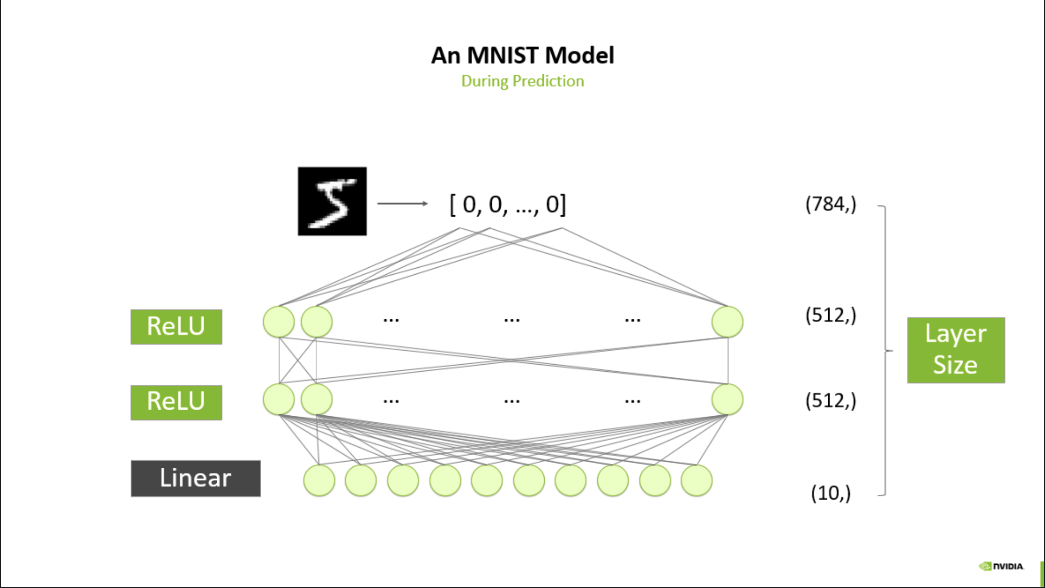 Computer vision model